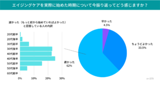 なかなか聞けない女のホンネ。エイジングケアっていつから必要？何がおすすめ？のメイン画像