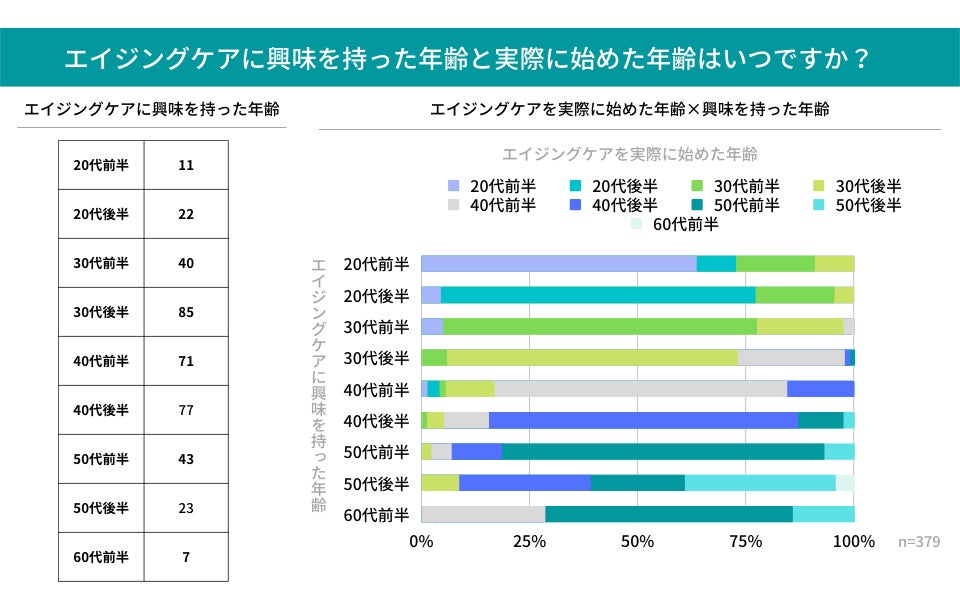 なかなか聞けない女のホンネ。エイジングケアっていつから必要？何がおすすめ？のサブ画像1