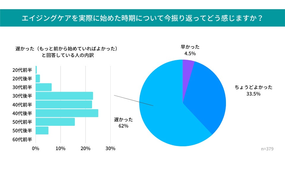 なかなか聞けない女のホンネ。エイジングケアっていつから必要？何がおすすめ？のサブ画像2