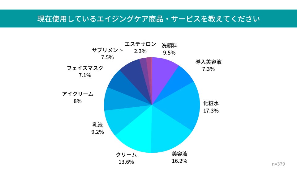 なかなか聞けない女のホンネ。エイジングケアっていつから必要？何がおすすめ？のサブ画像3