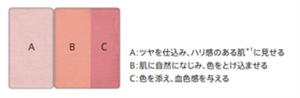 “スキンフィット発想”から誕生。色と質感を重ねて生み出す、ハリ感*印象「スキンフィットチーク」11月5日（土）より発売のサブ画像7