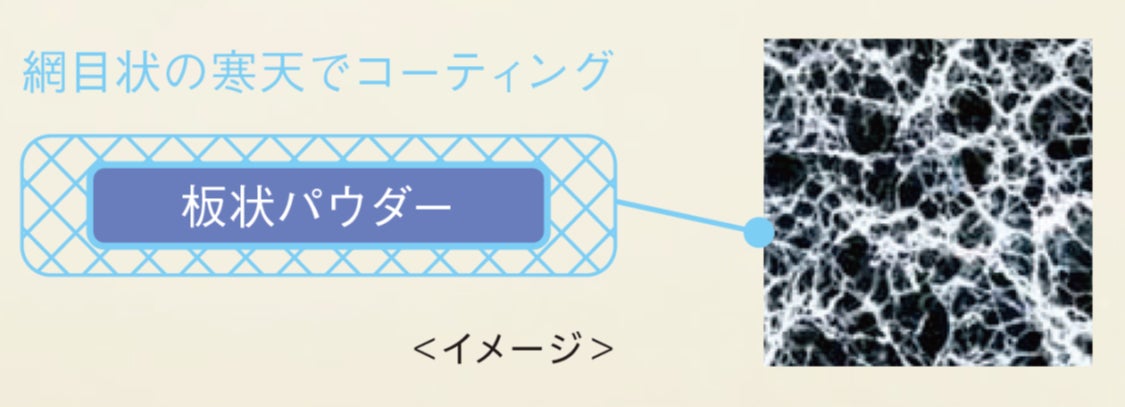 2023年新作フェースアップパウダー、いよいよ発売開始！「ミラノコレクション　フェースアップパウダー２０２３」2022年11月26日(土)数量限定発売のサブ画像7