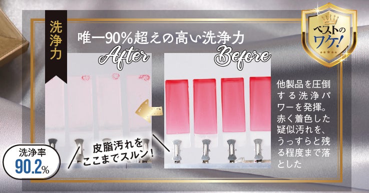 2022年ベスコス発表！ 3365個本気でテストした中でコスメ、スキンケアなど各部門の年間1位に輝いたのは…【LDK the Beauty 1月号】のサブ画像13