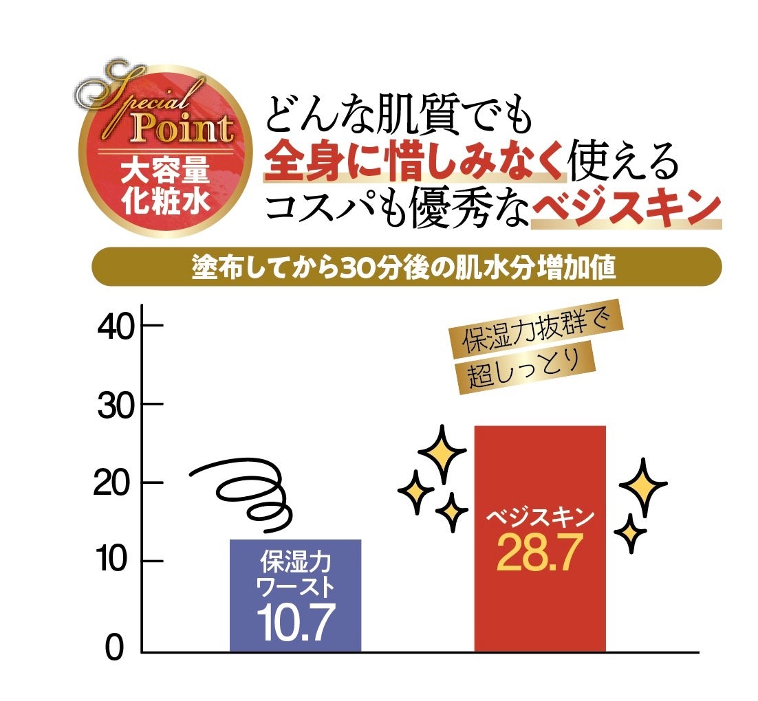 いちばんいいもの2022を大発表！4803製品を本気でテストした中で、キッチンツールやスキンケアなど各部門の年間1位に輝いたのは…【LDK 2023年1月号】のサブ画像11
