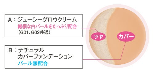 【キャンメイク】欲しいだけ光を足して思いのままのツヤ肌に☆『ツヤ』と『カバー』が1つになったコンパクトが11月下旬より発売開始!のサブ画像2