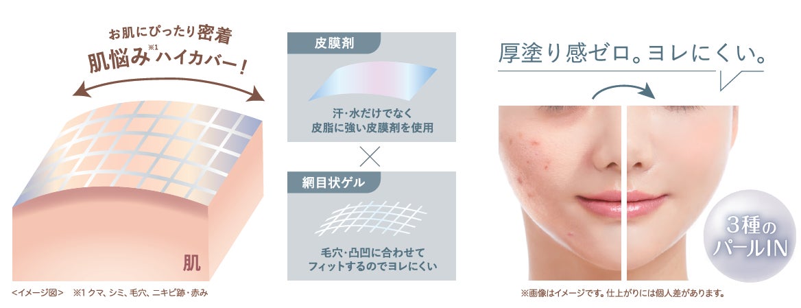 【11月8日】セルフベースメイク市場10年連続売上No.1※1の『毛穴パテ職人』から、新処方！うす膜なのにしっかりカバー。高密着「コンシーラー」限定発売のサブ画像7