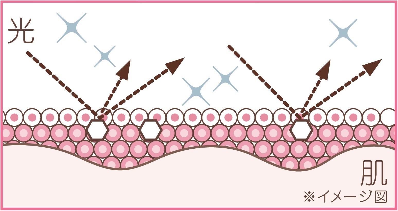 【11月15日】メイクアップブランド『エクセル』から、SNSで大ヒット「スキンケアパウダー」「メイクアップフィクサー」今年も限定発売のサブ画像2