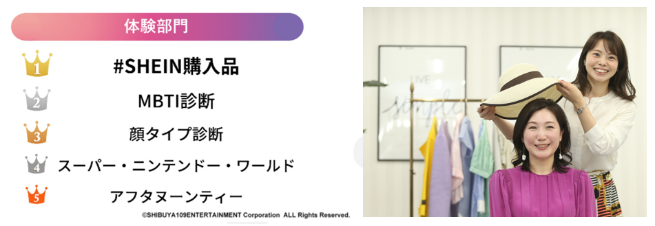 12/1「顔タイプ診断®」メディア向け無料体験会開催 Z世代女性のトレンド調査「SHIBUYA109 lab．トレンド大賞2022」にランクインのメイン画像