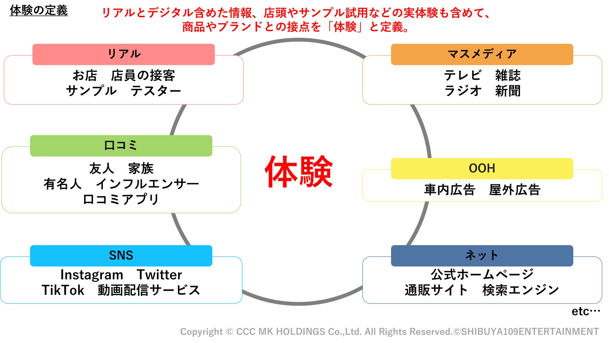【オンラインセミナー開催】SHIBUYA109 lab.×CCCMKホールディングス共同調査　『