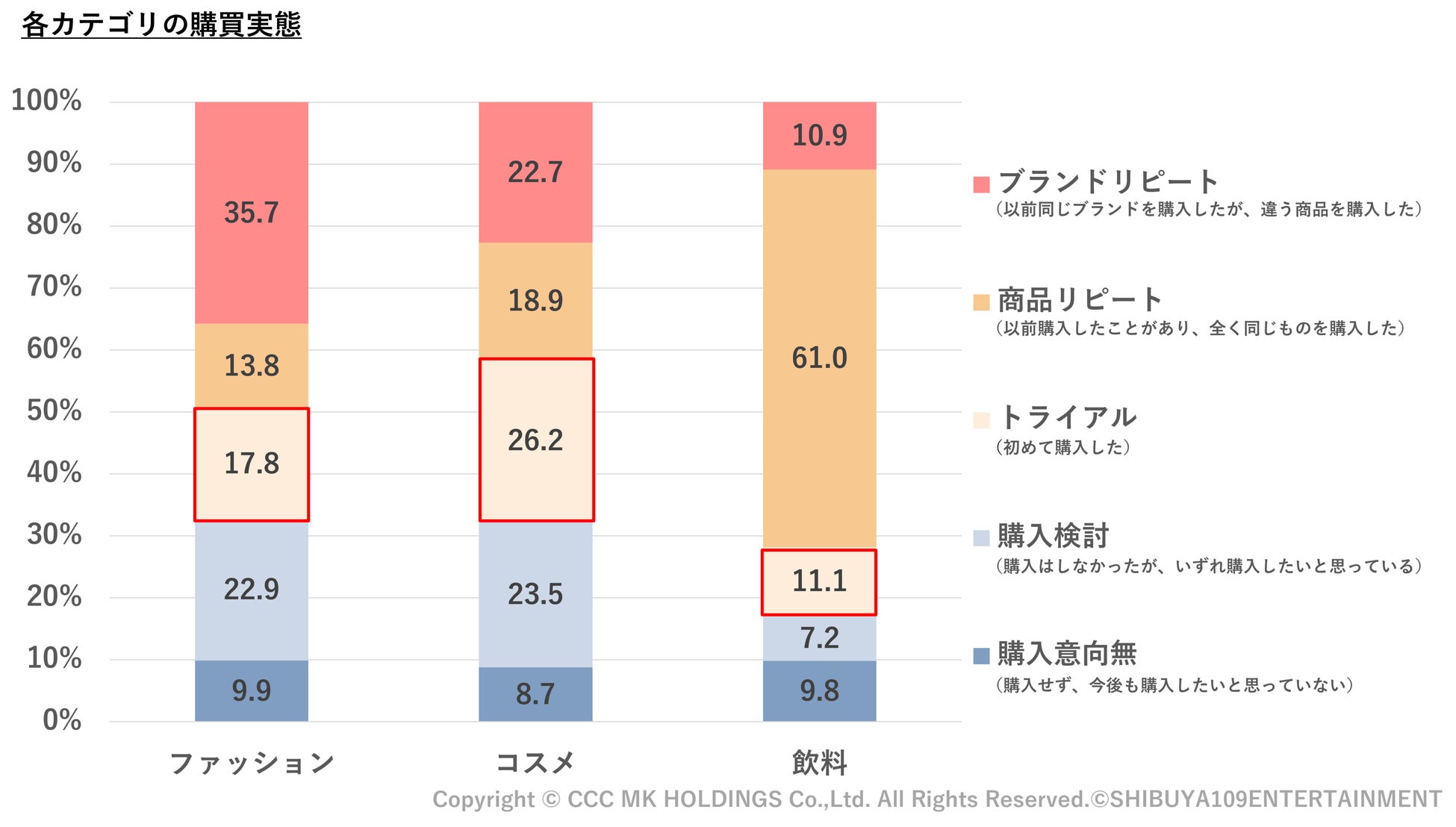 【オンラインセミナー開催】SHIBUYA109 lab.×CCCMKホールディングス共同調査　『