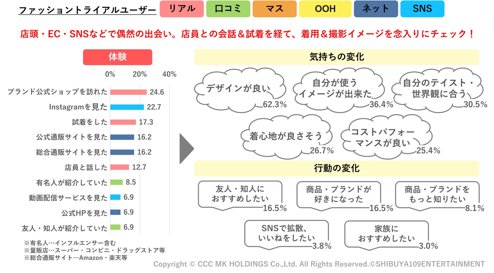 【オンラインセミナー開催】SHIBUYA109 lab.×CCCMKホールディングス共同調査　『