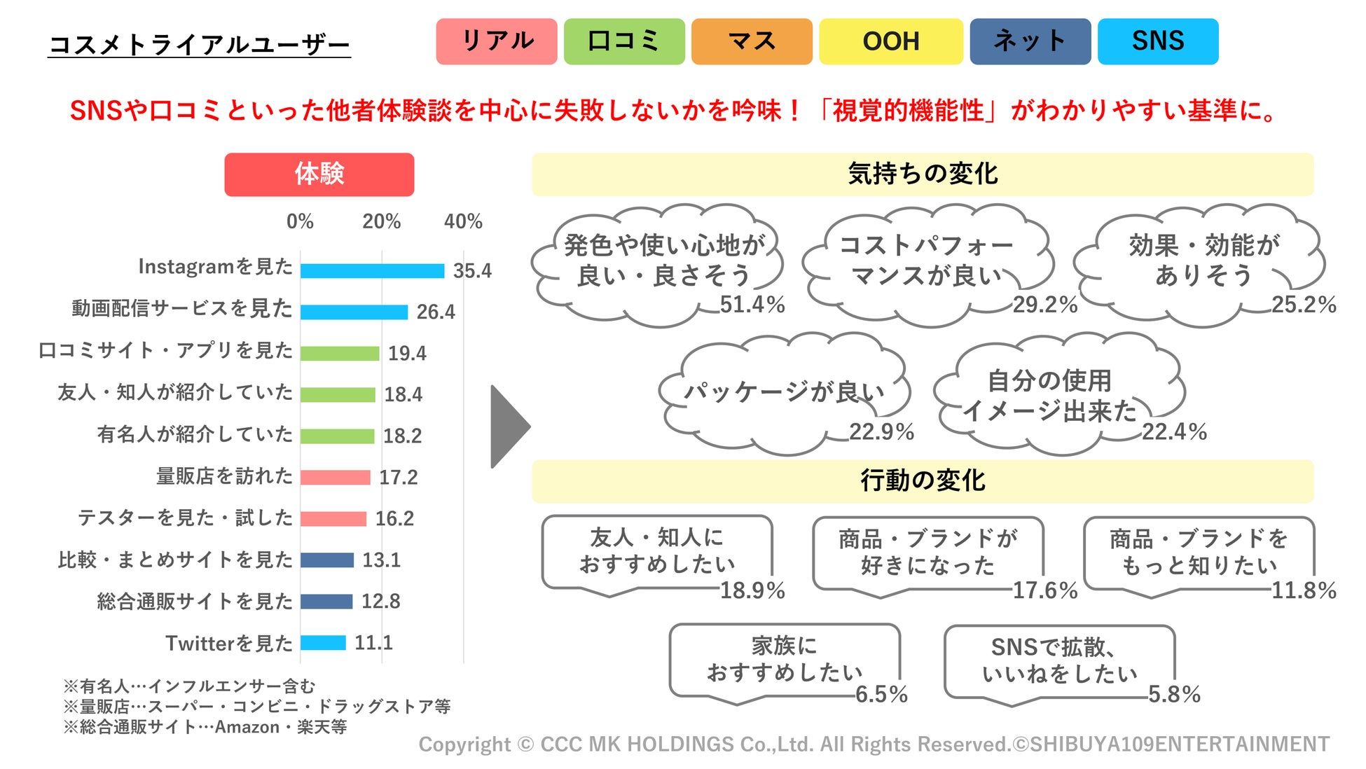 【オンラインセミナー開催】SHIBUYA109 lab.×CCCMKホールディングス共同調査　『