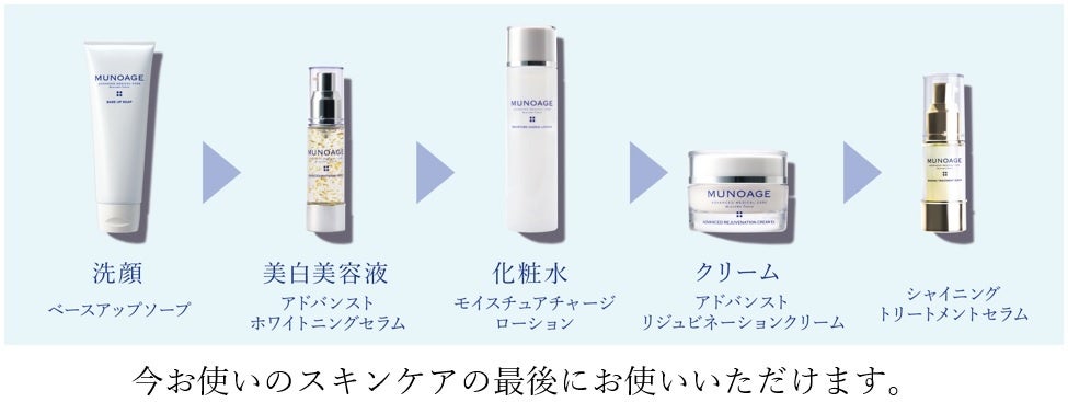ミューノアージュ「シャイニングトリートメントセラム」2022年11月12日（土）“いい皮膚の日”に新発売のサブ画像5_商品使用ステップ