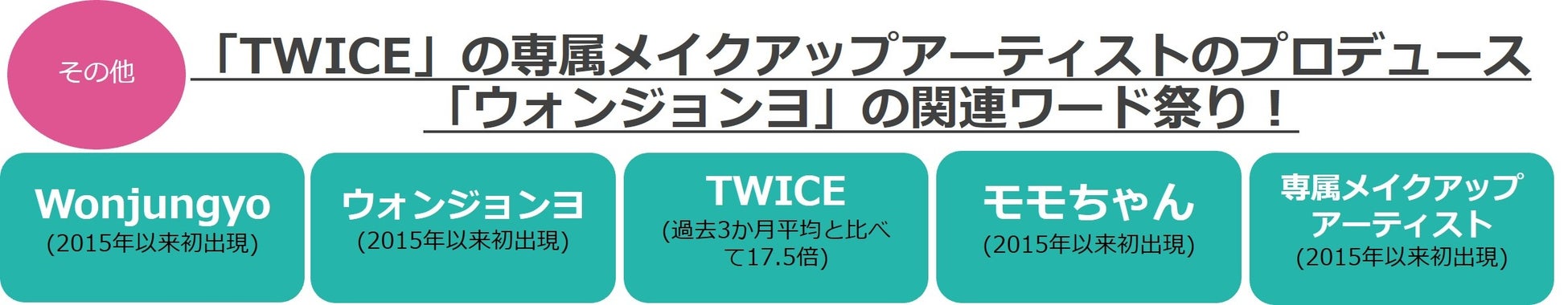 @cosmeに投稿されたクチコミから、今後のトレンドの兆しを発掘するニュースレター「@cosmeのトレンドの芽」～No.21 2022年11月版～のサブ画像12