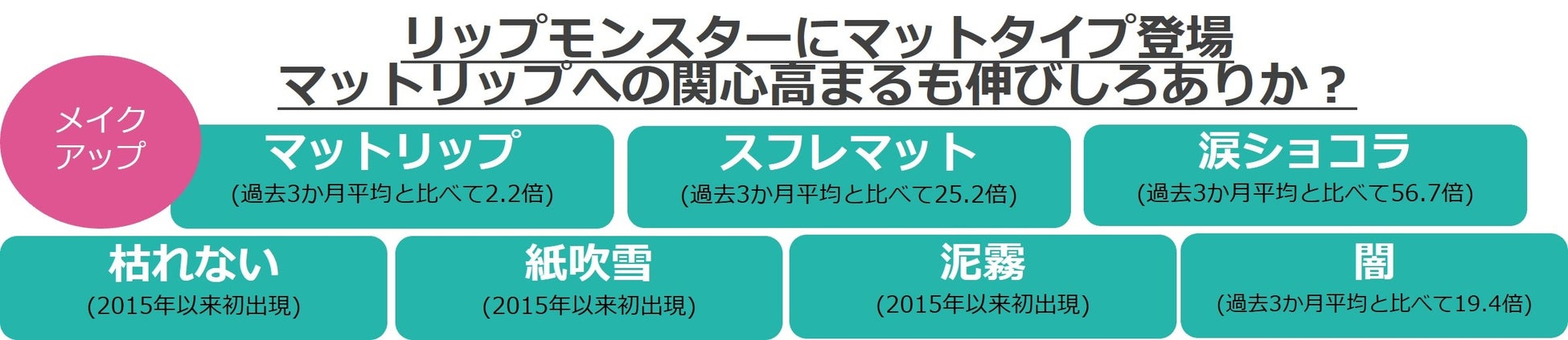 @cosmeに投稿されたクチコミから、今後のトレンドの兆しを発掘するニュースレター「@cosmeのトレンドの芽」～No.21 2022年11月版～のサブ画像9