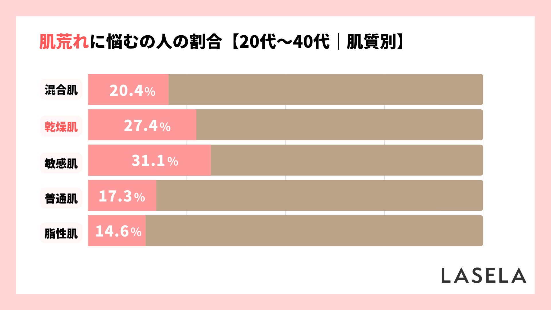 【乾燥と肌荒れに関する調査】肌荒れ対策に購入した商品は「化粧水」が最多、解決できたのは「乳液」がトップのサブ画像1