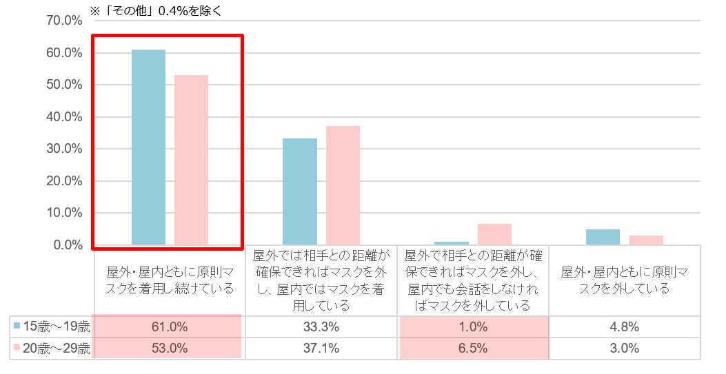 初めての人との外泊。6割以上が“お泊まりメイク”をしている5割以上がお泊りメイクは、目元が重要と回答のサブ画像10