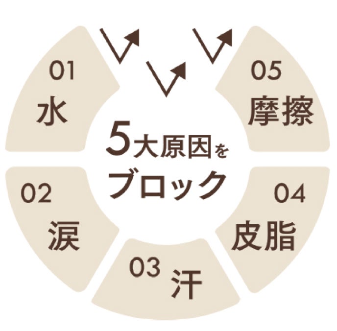 初めての人との外泊。6割以上が“お泊まりメイク”をしている5割以上がお泊りメイクは、目元が重要と回答のサブ画像18