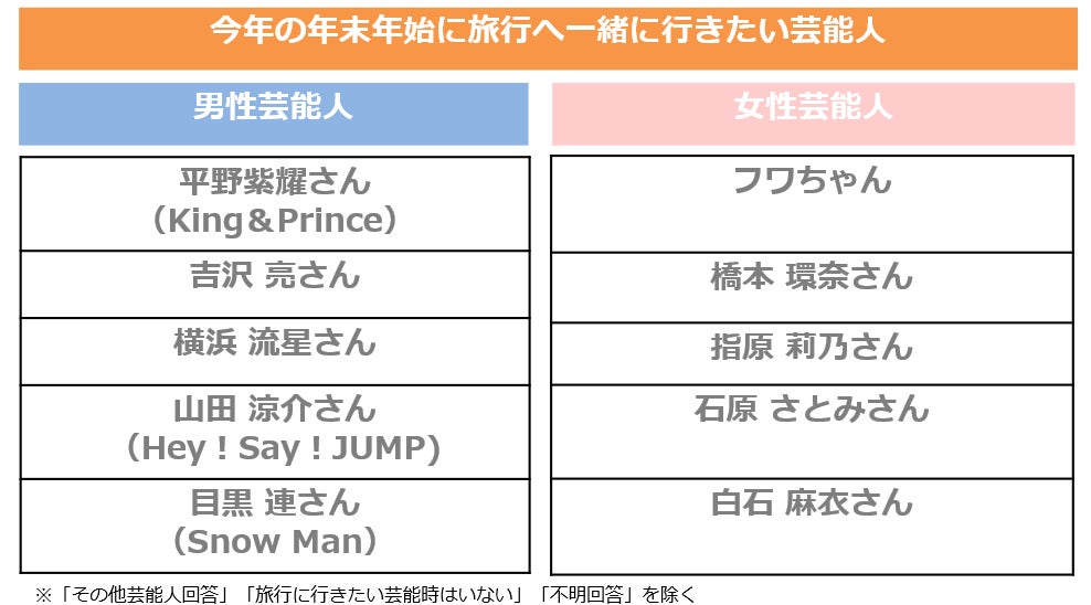 初めての人との外泊。6割以上が“お泊まりメイク”をしている5割以上がお泊りメイクは、目元が重要と回答のサブ画像8