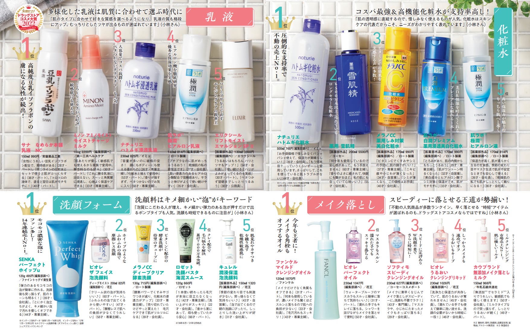 『女性セブン』第2回ドラッグストアコスメ大賞 結果発表のサブ画像3