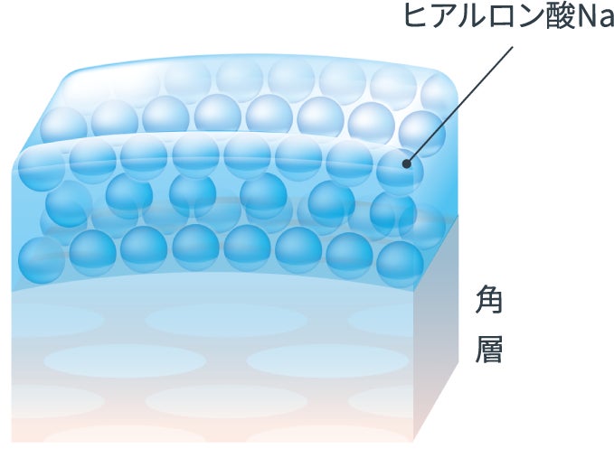 濃密セラム化粧液「ＤＥＷ　アフターグロウドロップ」から懐かしい記憶を呼び起こすような2つの香り 「さんぽみち」 「毛布とおひるね」が登場！12月10日（土）より数量限定で新発売！のサブ画像8