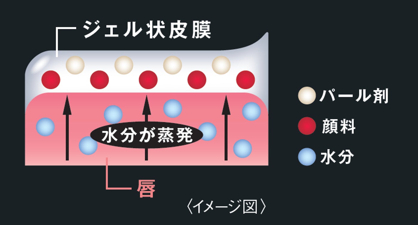 大人気リップモンスターに冬の限定色登場！2022年12月13日（火）より順次店頭展開スタート。立体的なM字リップを演出できる「リップシェイプメイカー」も同日発売。のサブ画像5