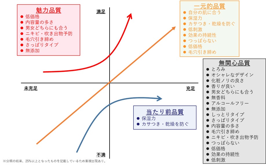 男女1,000人にメンズコスメ「スキンケア」に関する調査／男性で日焼け対策を実施している人は約6割。化粧水はニキビ予防など、日焼け止めは洗い落としやすさなどの機能性が魅力のサブ画像3