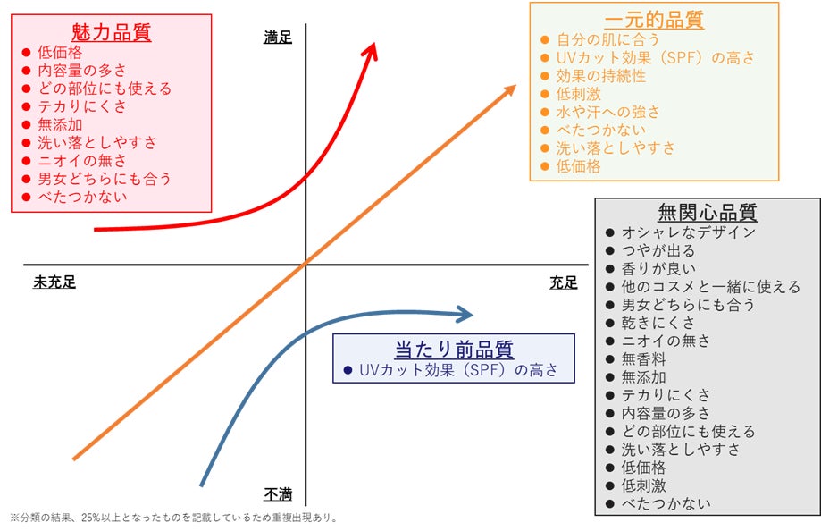 男女1,000人にメンズコスメ「スキンケア」に関する調査／男性で日焼け対策を実施している人は約6割。化粧水はニキビ予防など、日焼け止めは洗い落としやすさなどの機能性が魅力のサブ画像6