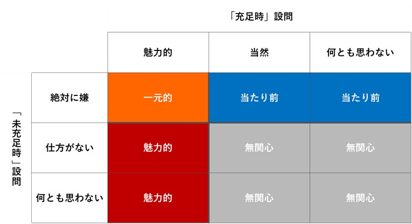 男女1,000人にメンズコスメ「スキンケア」に関する調査／男性で日焼け対策を実施している人は約6割。化粧水はニキビ予防など、日焼け止めは洗い落としやすさなどの機能性が魅力のサブ画像8