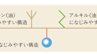 【新製品】美しさが色褪せない、つややかな髪へと導く「ヒュウケア」ブランドから、理想の質感と輝きが続く、高浸透「保水型」オイル　2023年２月21日（火）新発売のメイン画像