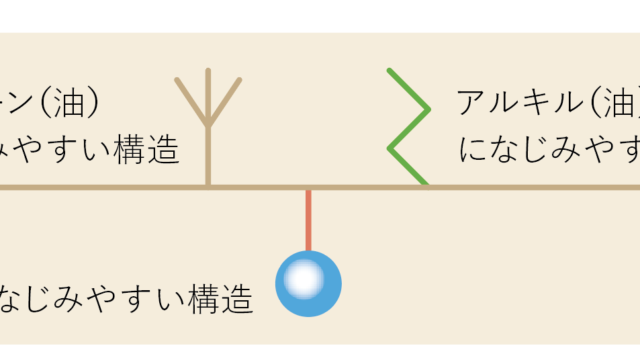 【新製品】美しさが色褪せない、つややかな髪へと導く「ヒュウケア」ブランドから、理想の質感と輝きが続く、高浸透「保水型」オイル　2023年２月21日（火）新発売のメイン画像