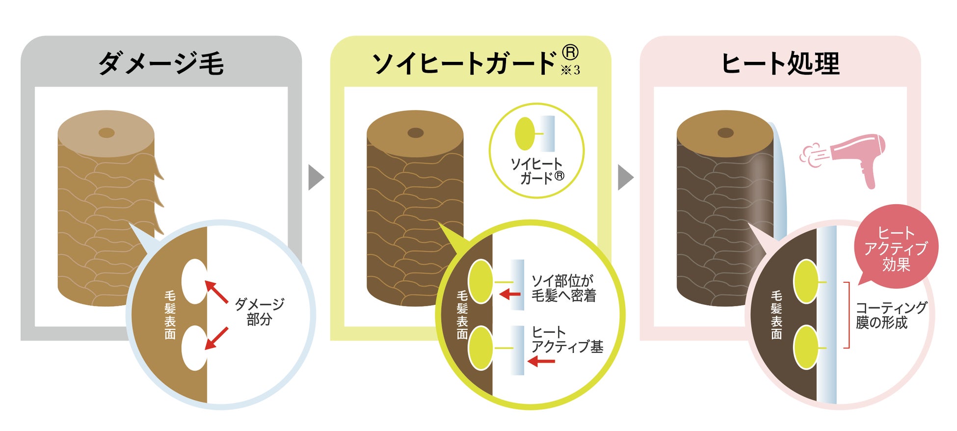 【新製品】美しさが色褪せない、つややかな髪へと導く「ヒュウケア」ブランドから、理想の質感と輝きが続く、高浸透「保水型」オイル　2023年２月21日（火）新発売のサブ画像4