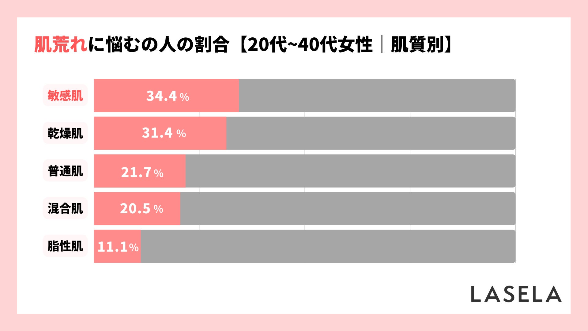 【敏感肌の肌荒れ対策】購入したアイテム1位は「化粧水」 、42.6%が肌に合わなかった経験ありのサブ画像1
