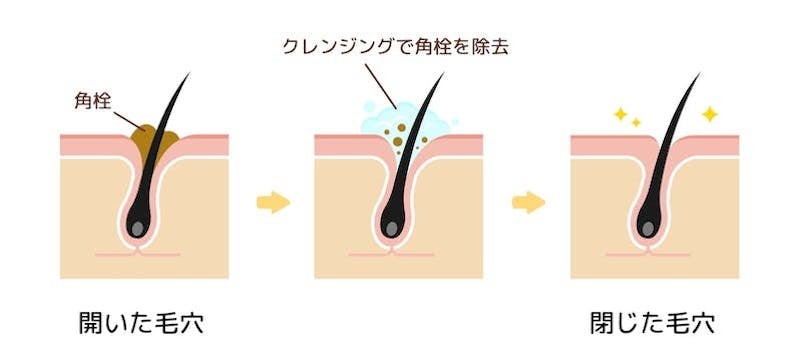 【クレンジングに関する調査】乾燥肌の8割以上が悩みを解決できず、最後に選ばれた商品1位は「化粧水」のサブ画像7