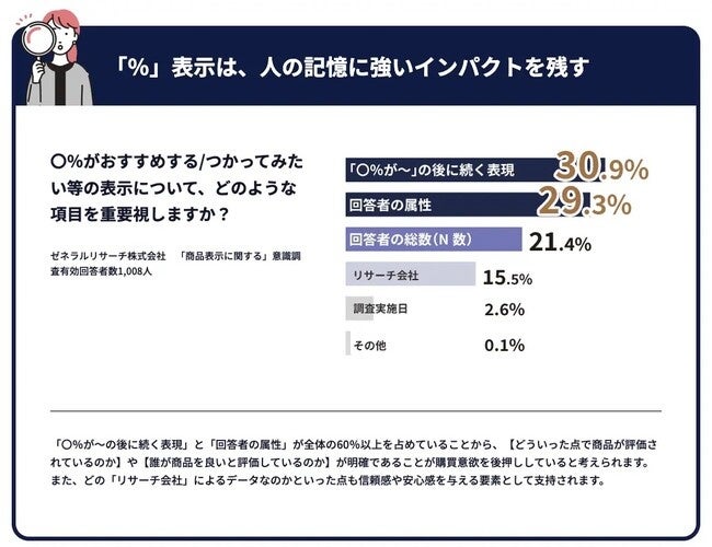 【COSME Week TOKYO 2023｜第2回 化粧品マーケティング EXPO】出展決定！称号獲得企画『Personal Research』・アンケート調査×プレスリリース『RRP』のサブ画像3