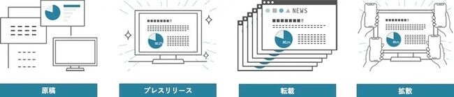 【COSME Week TOKYO 2023｜第2回 化粧品マーケティング EXPO】出展決定！称号獲得企画『Personal Research』・アンケート調査×プレスリリース『RRP』のサブ画像5