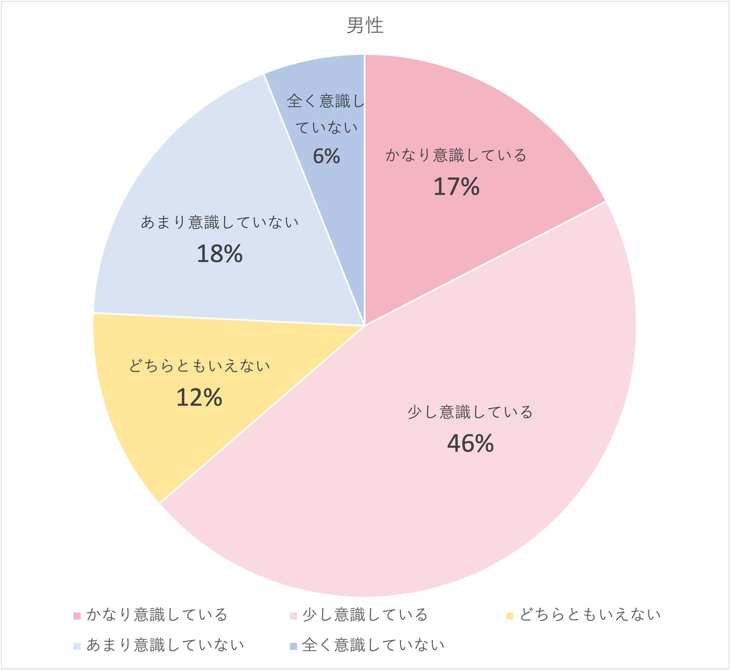 【男女別】大学生の美容意識・習慣に関する実態調査＜ガクセイ協賛＞のサブ画像2