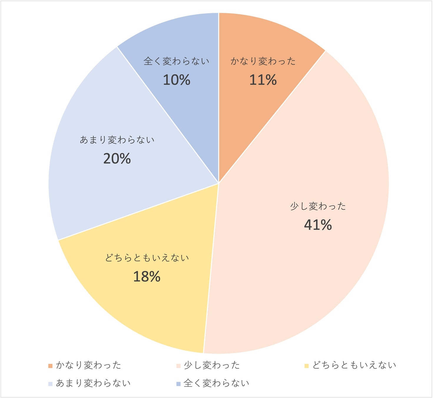 【男女別】大学生の美容意識・習慣に関する実態調査＜ガクセイ協賛＞のサブ画像7