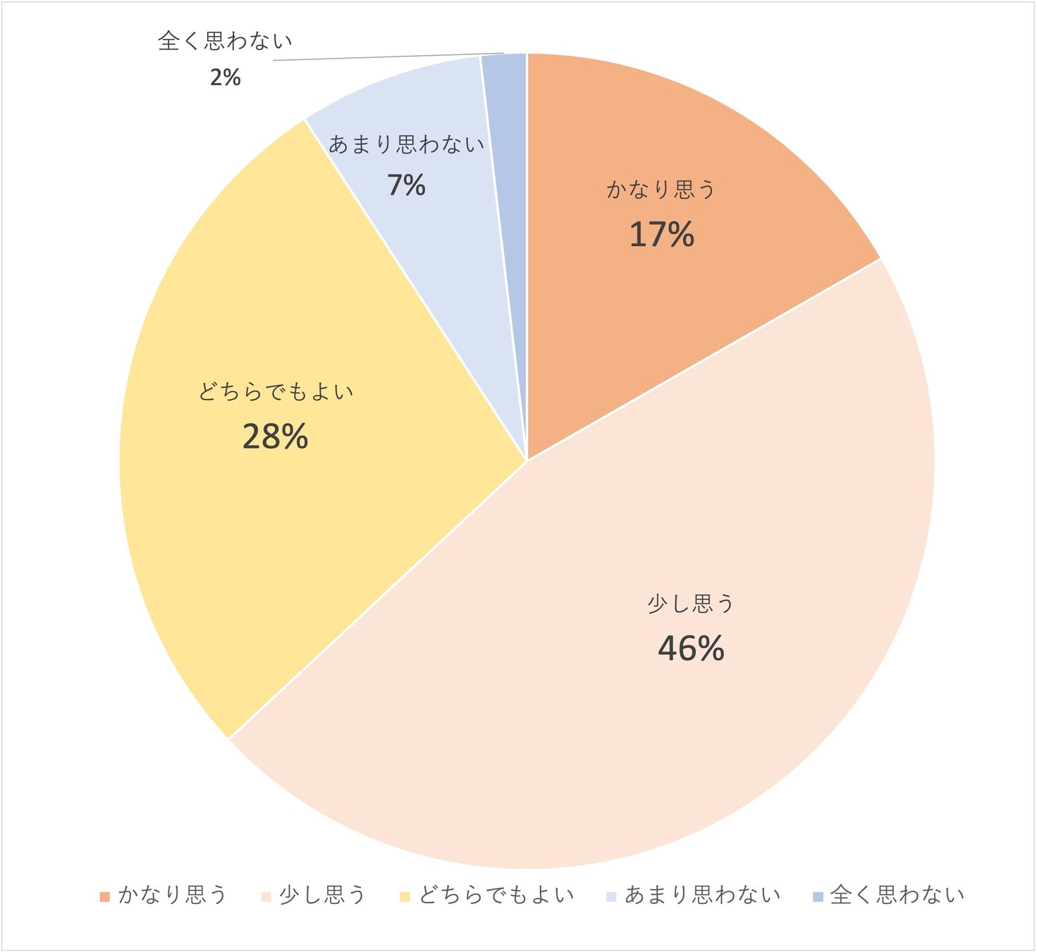 【男女別】大学生の美容意識・習慣に関する実態調査＜ガクセイ協賛＞のサブ画像9