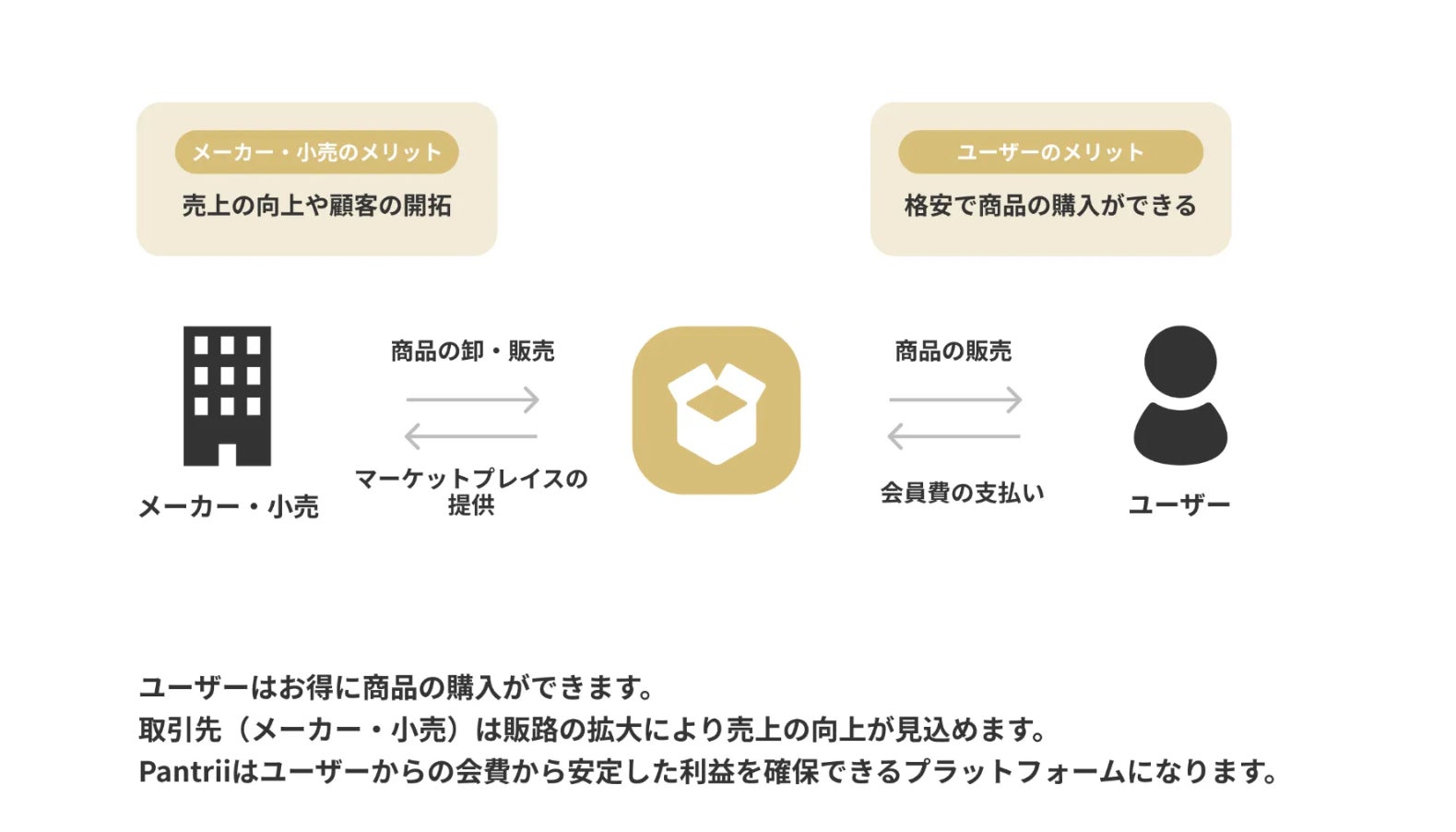 人気ブランドコスメがお得なプライスで買える、会員限定通販サイト「Pantrii(パントリー)」が年末年始キャンペーンとしてパートナー事業者対象に無料個別相談会をオンラインで実施のサブ画像2