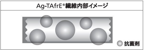 ウエルシアのプライベートブランド「からだWelcia・くらしWelcia」アニマルフリー×特許製法繊維で実現した感動の質感「５秒で感動メイクブラシ」シリーズが12月15日より新発売!!のサブ画像4