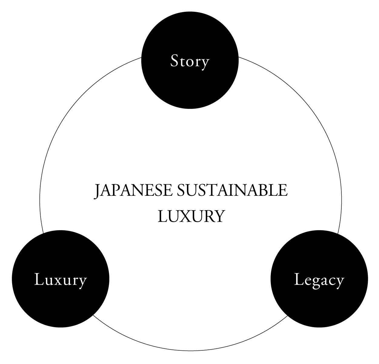 “丁寧に繊細に生きる”ブランドの精神を深化させた持続可能性へのコミットメント『Japanese Sustainable Luxury（ジャパニーズ サステナブル ラグジュアリー）』始まるのサブ画像6