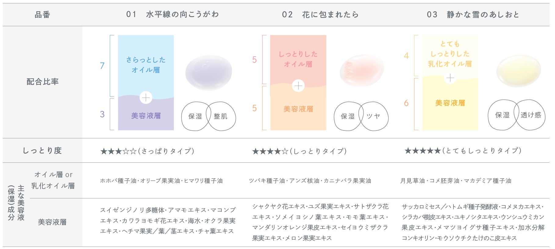 【2023年1月10日】日本の四季や景色、伝統から着想を得たD2Cコスメブランド『esorani』誕生。サステナブルで国産の原料を採用したスキンケアアイテム2品を発売。のサブ画像9
