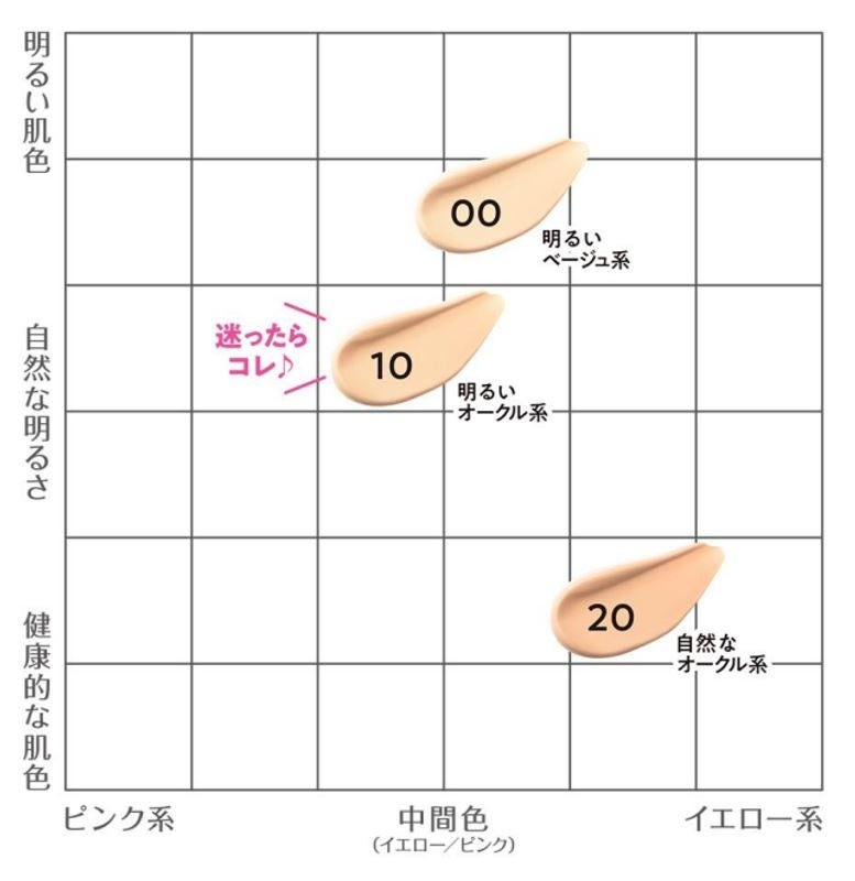 高カバー＆高密着でベースメイクも妥協なし。オールマイティな3色入りの「パレットコンシーラー ハイカバー」新発売。先月プレ発売で人気を博した「クッションファンデーション」に早くも新色が登場のサブ画像8
