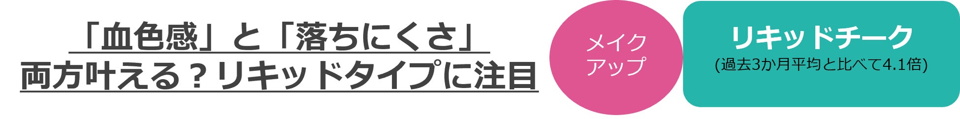 @cosmeに投稿されたクチコミから、今後のトレンドの兆しを発掘するニュースレター「@cosmeのトレンドの芽」～No.22 2023年1月版～のサブ画像11