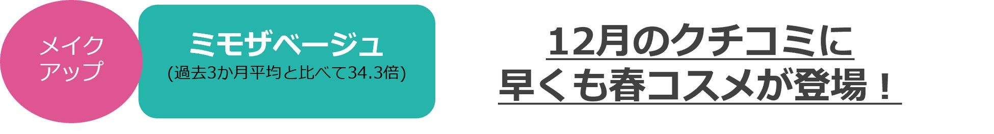 @cosmeに投稿されたクチコミから、今後のトレンドの兆しを発掘するニュースレター「@cosmeのトレンドの芽」～No.22 2023年1月版～のサブ画像13