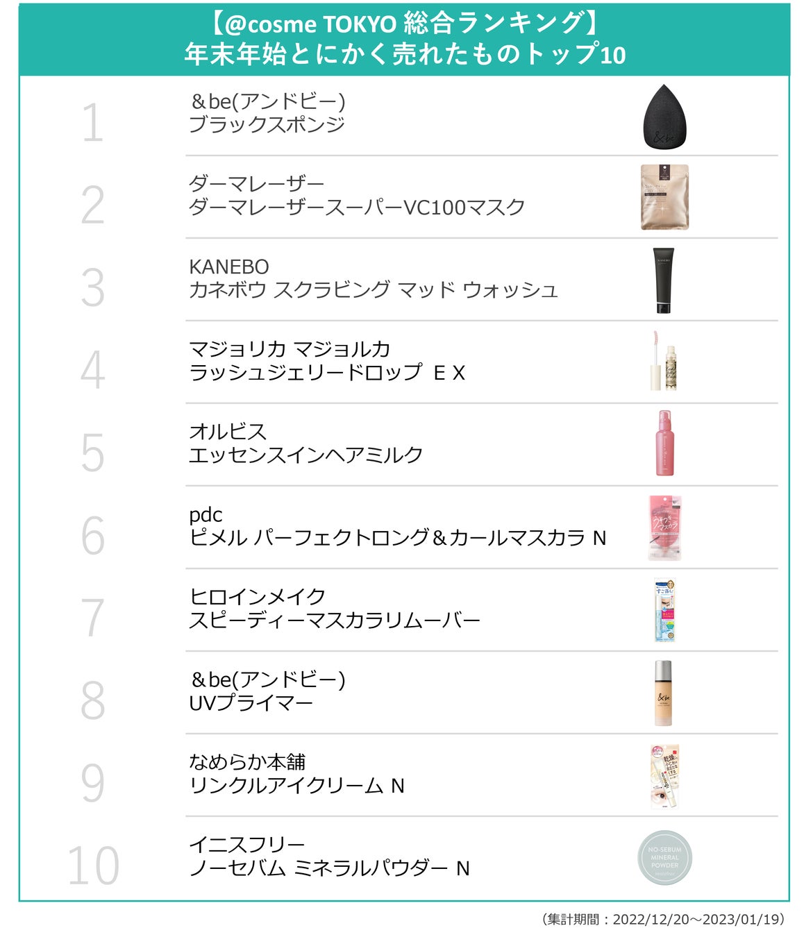 @cosmeに投稿されたクチコミから、今後のトレンドの兆しを発掘するニュースレター「@cosmeのトレンドの芽」～No.22 2023年1月版～のサブ画像15