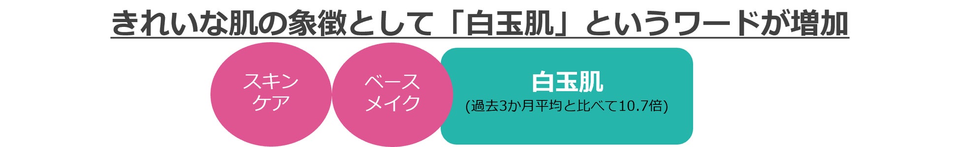 @cosmeに投稿されたクチコミから、今後のトレンドの兆しを発掘するニュースレター「@cosmeのトレンドの芽」～No.22 2023年1月版～のサブ画像3