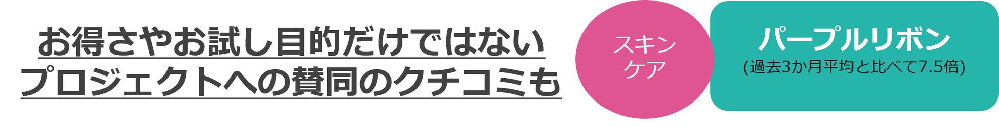 @cosmeに投稿されたクチコミから、今後のトレンドの兆しを発掘するニュースレター「@cosmeのトレンドの芽」～No.22 2023年1月版～のサブ画像5