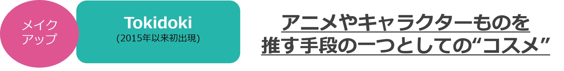 @cosmeに投稿されたクチコミから、今後のトレンドの兆しを発掘するニュースレター「@cosmeのトレンドの芽」～No.22 2023年1月版～のサブ画像7